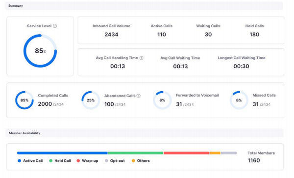 ringcentral overflow call queue