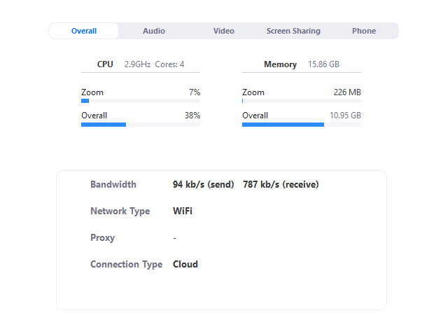 Meeting And Phone Statistics Zoom Help Center