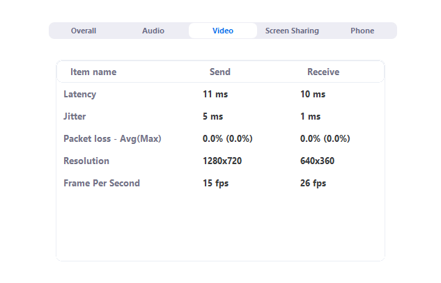 Meeting And Phone Statistics Zoom Help Center