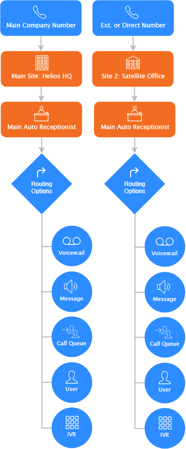 Managing multiple sites – Zoom Support