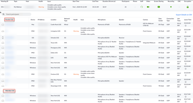 zoom download attendee list