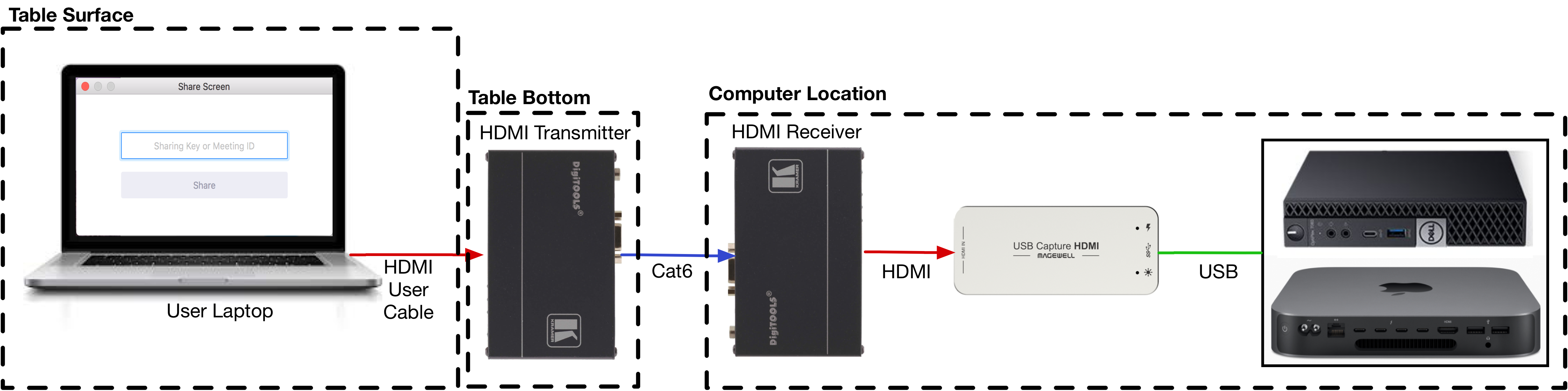 Vivitar HDMI to USB Video Converter with Real-Time HDMI Video and Audio for  Live Streaming, Includes USB-C Adapter Cable, Black